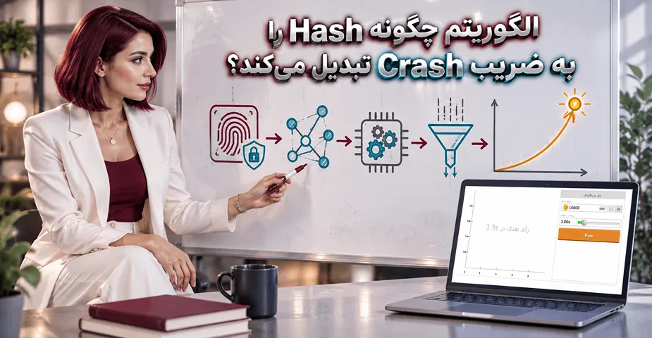 روش تبدیل کد هش به ضریب
